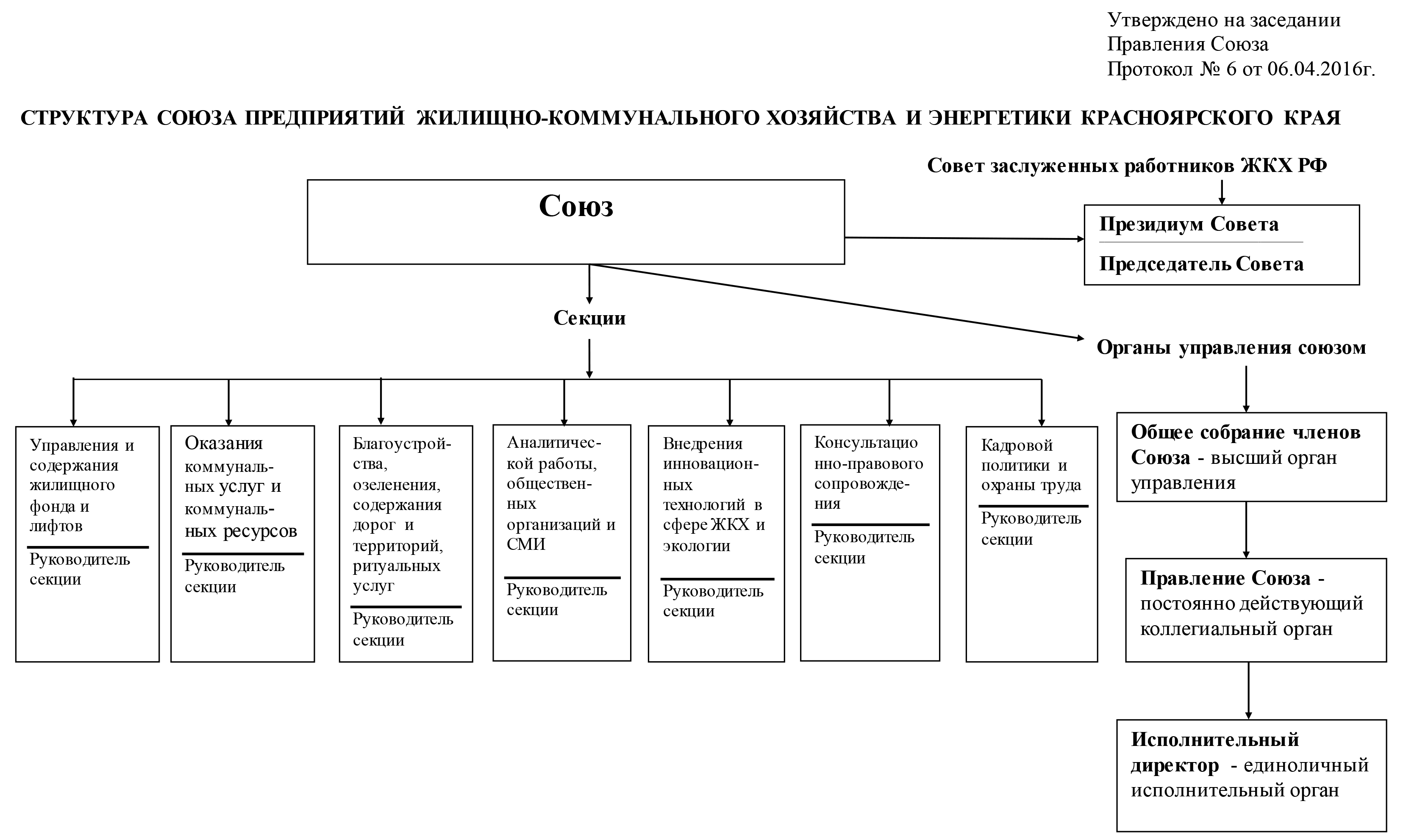 Структура Cоюза | Союз предприятий жилищно-коммунального хозяйства и  энергетики Красноярского края